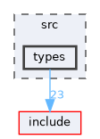 src/types