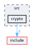 src/crypto