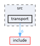 src/transport