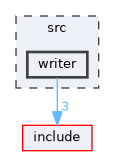 src/writer