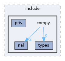 include/compy